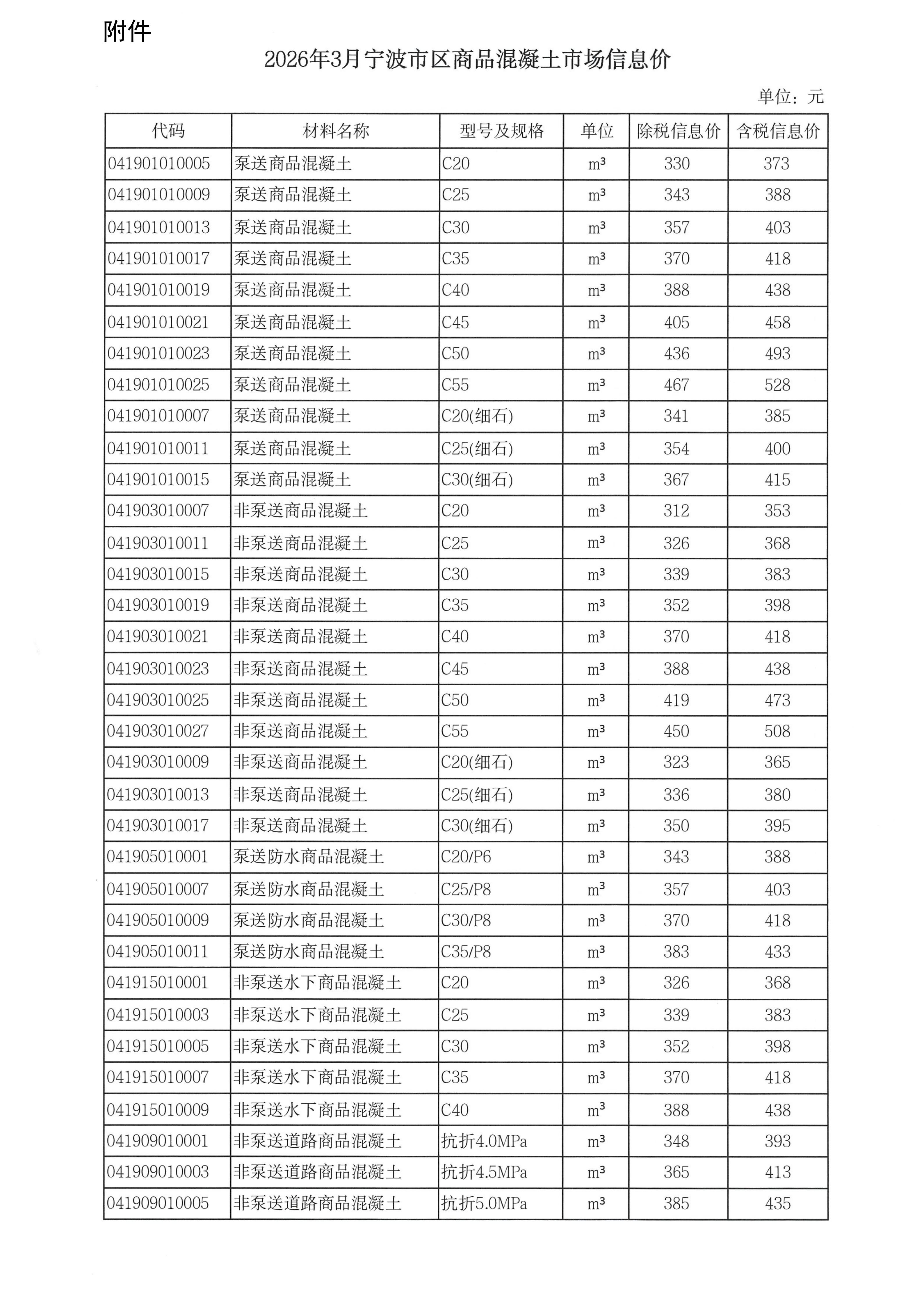 mk体育「中国」官方网站-MK SPORT调整我市商品混凝土信息价发布工作的通知_03.jpg