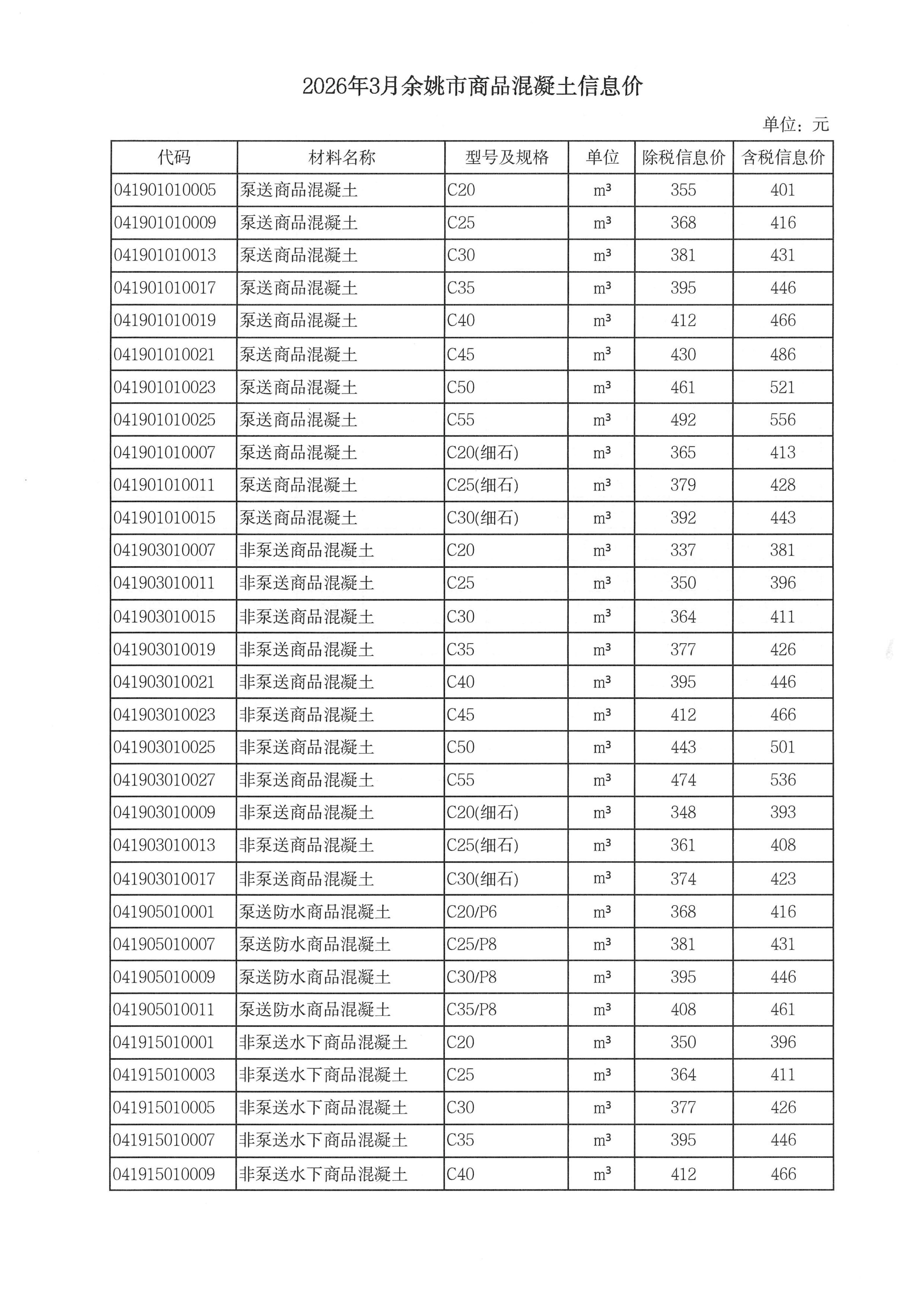 mk体育「中国」官方网站-MK SPORT调整我市商品混凝土信息价发布工作的通知_04.jpg