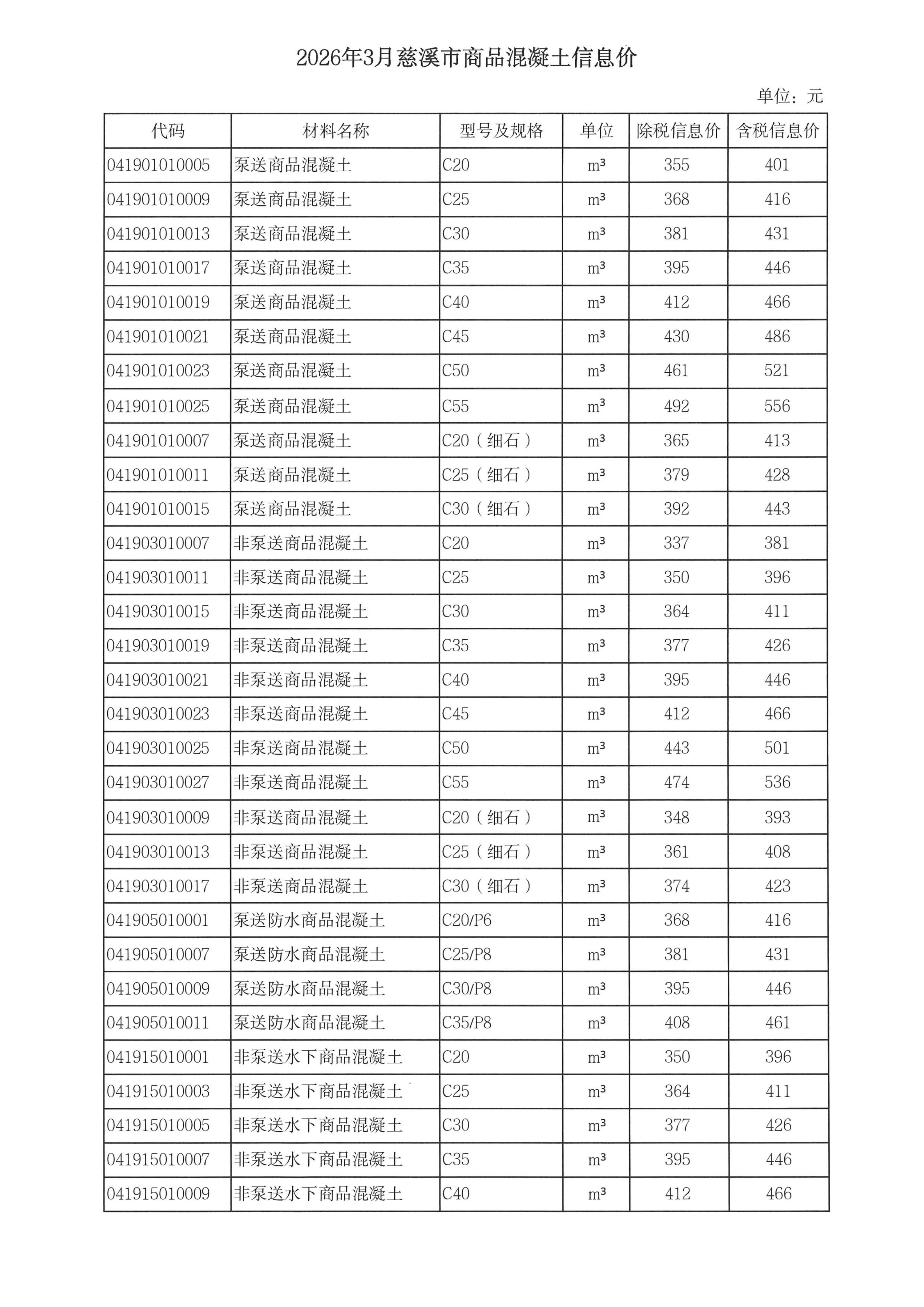 mk体育「中国」官方网站-MK SPORT调整我市商品混凝土信息价发布工作的通知_05.jpg