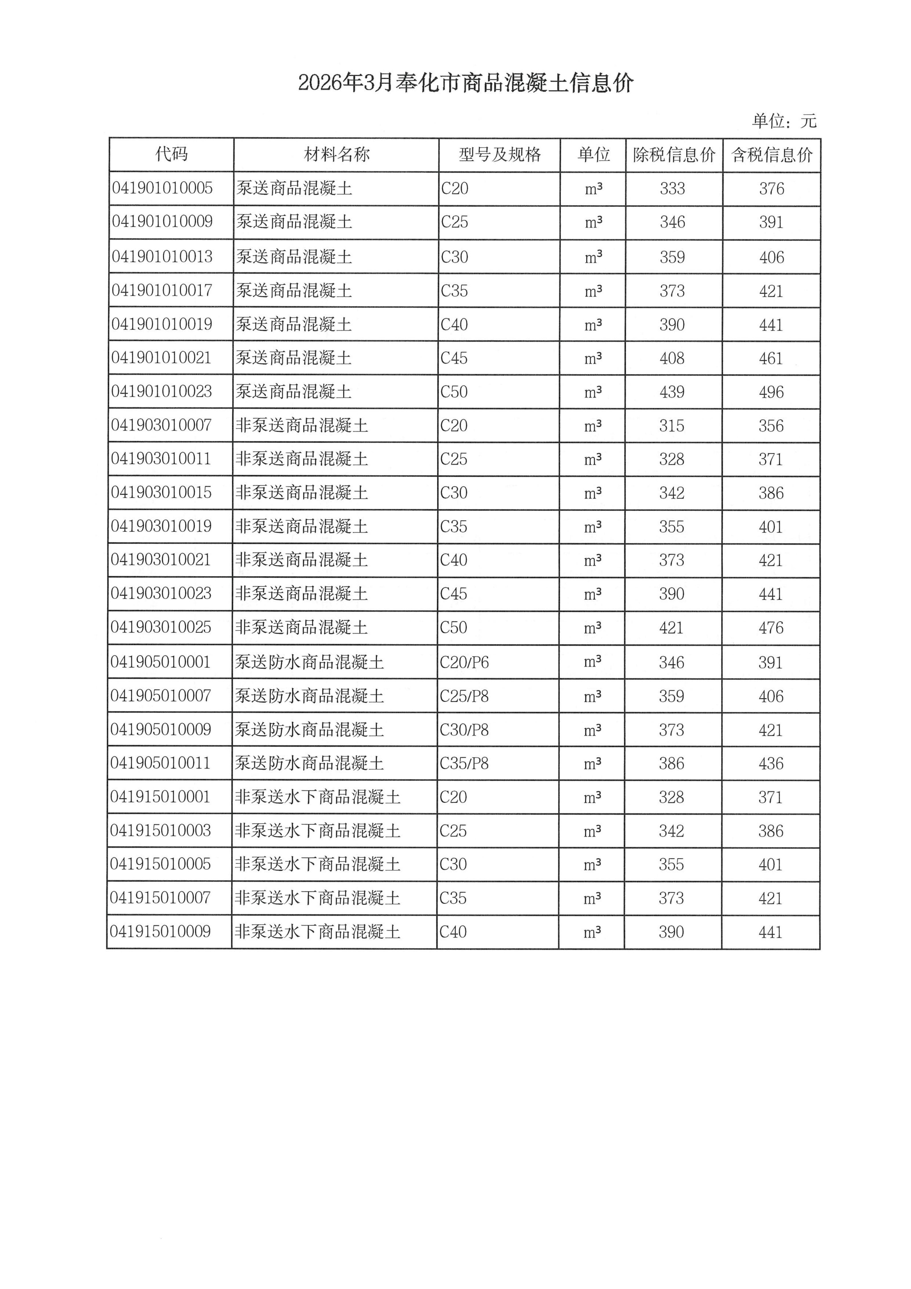 mk体育「中国」官方网站-MK SPORT调整我市商品混凝土信息价发布工作的通知_06.jpg