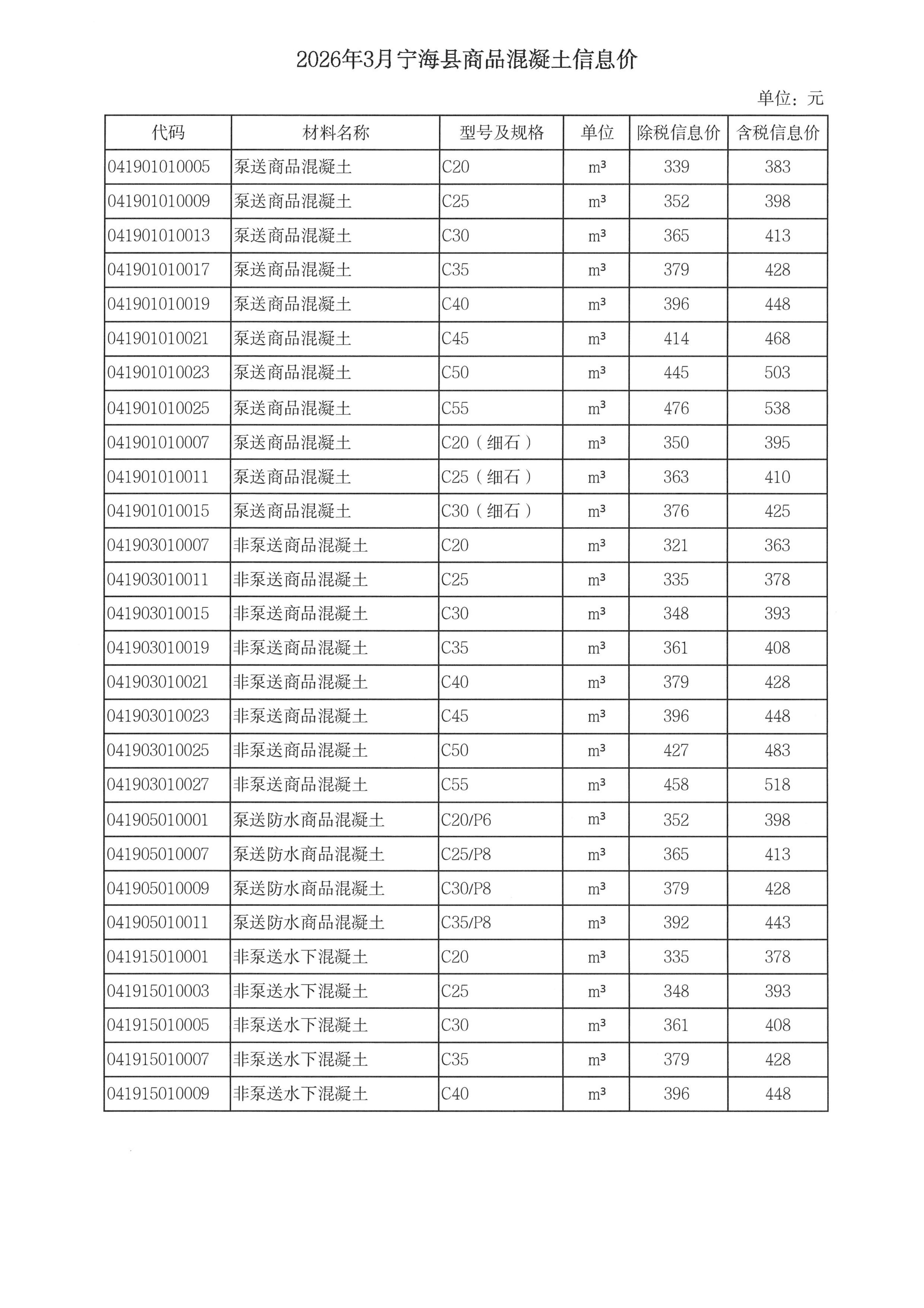 mk体育「中国」官方网站-MK SPORT调整我市商品混凝土信息价发布工作的通知_07.jpg