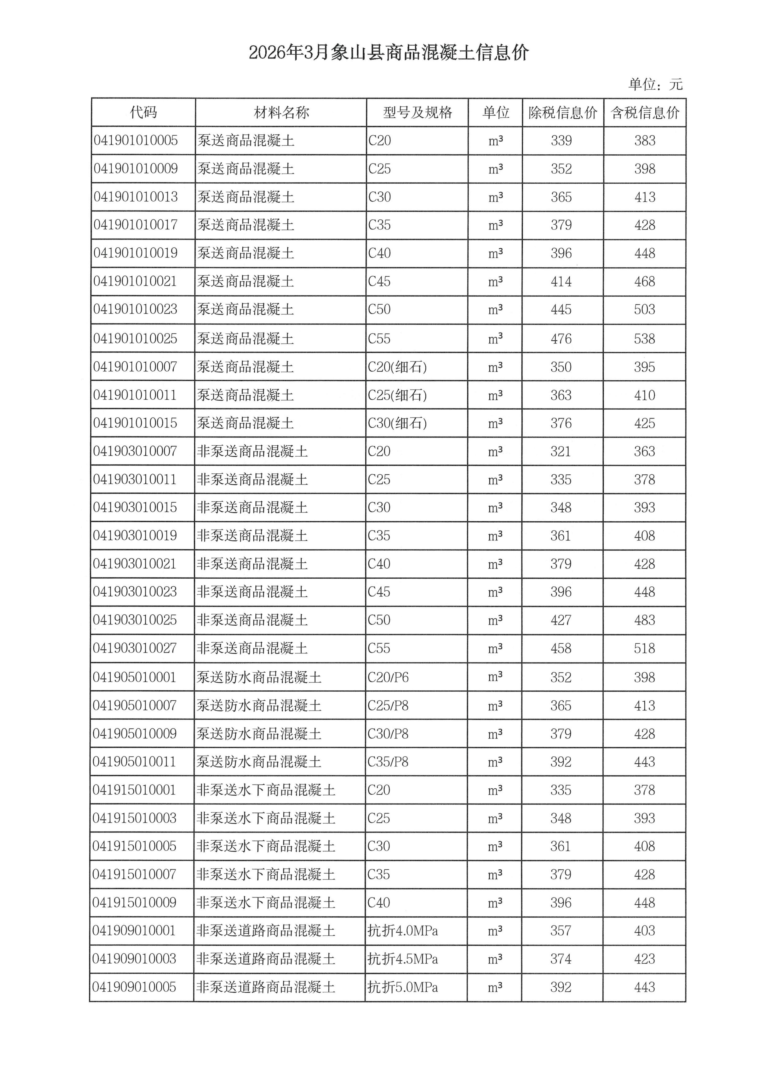 mk体育「中国」官方网站-MK SPORT调整我市商品混凝土信息价发布工作的通知_08.jpg