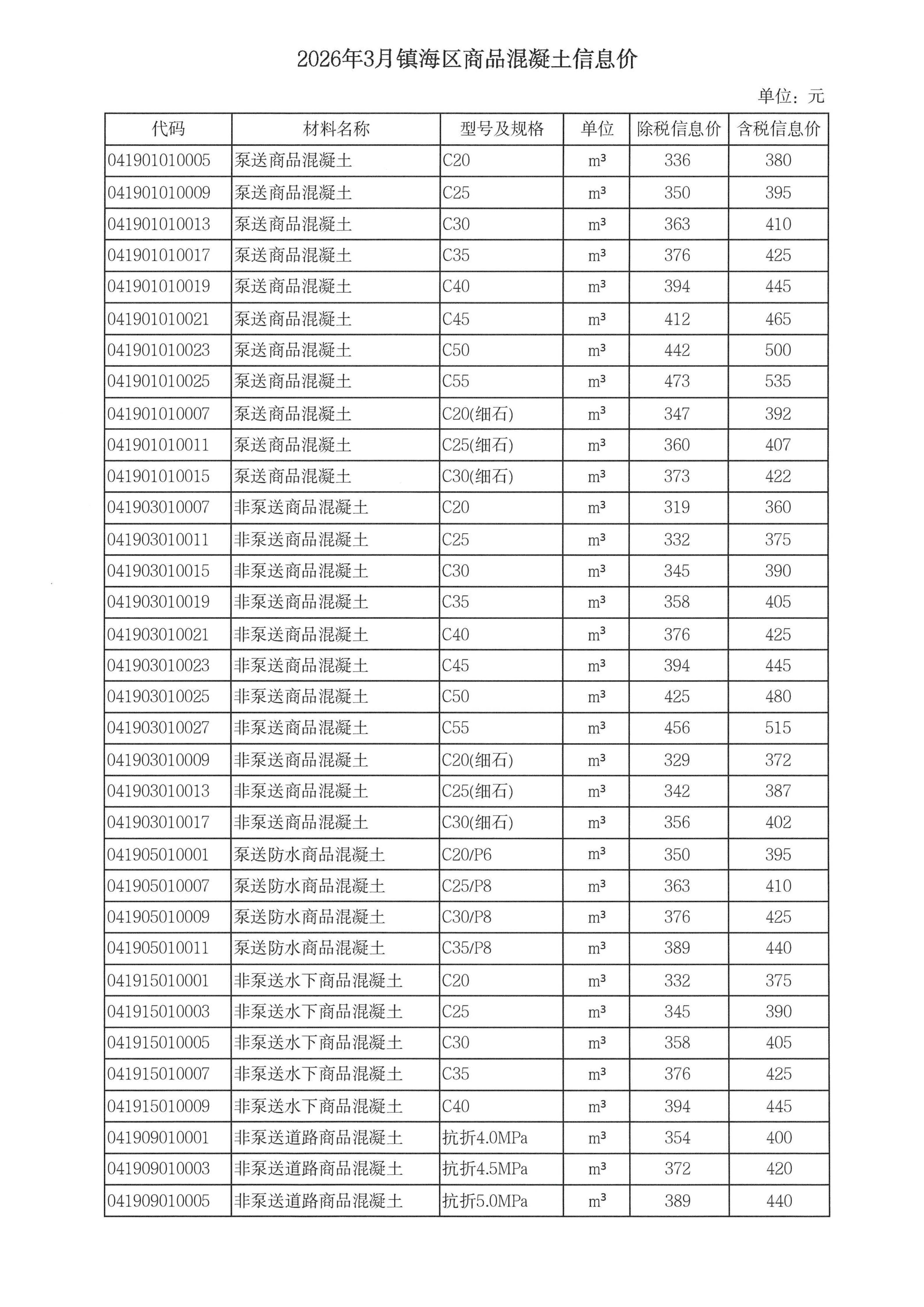 mk体育「中国」官方网站-MK SPORT调整我市商品混凝土信息价发布工作的通知_09.jpg