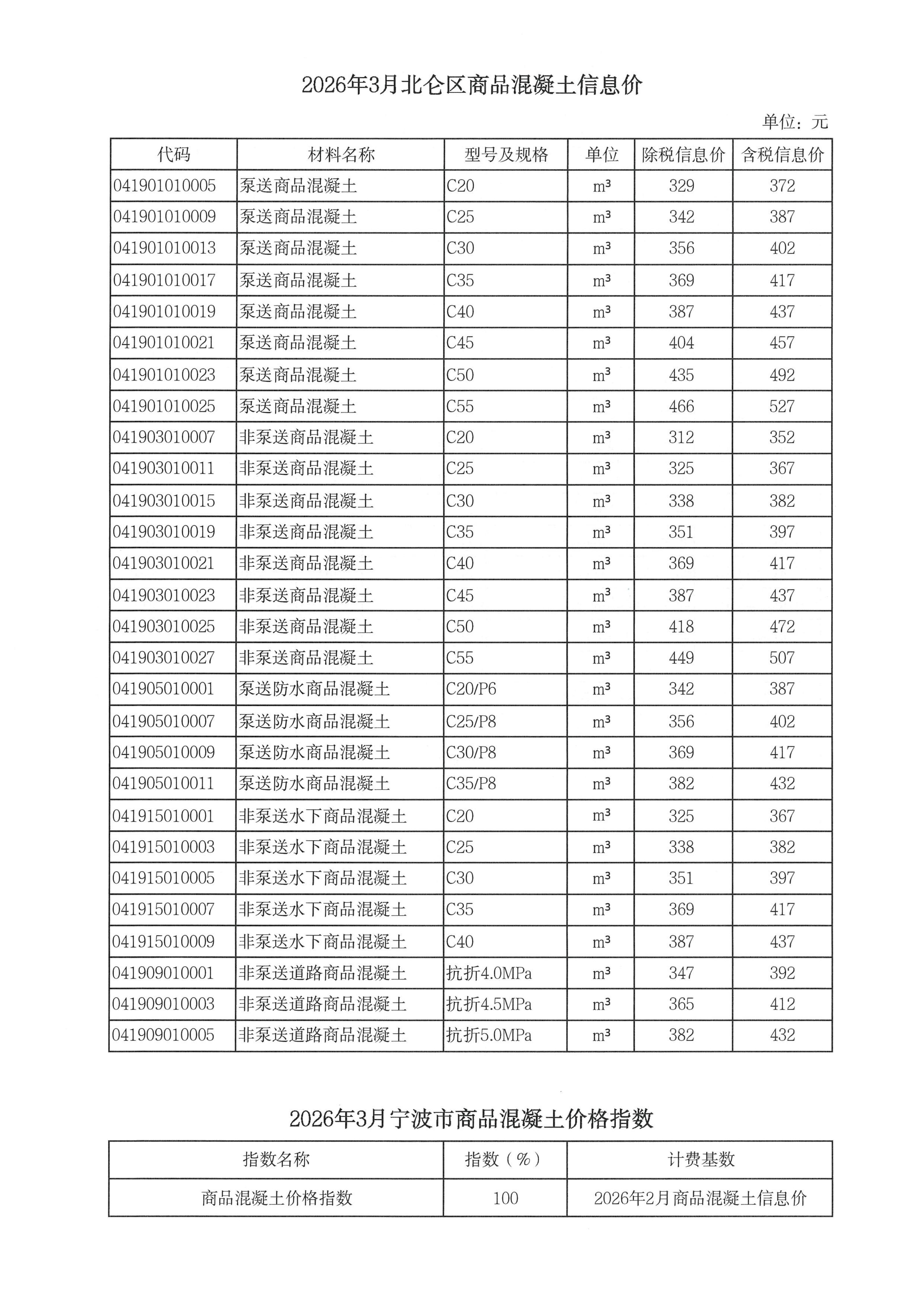 mk体育「中国」官方网站-MK SPORT调整我市商品混凝土信息价发布工作的通知_10.jpg